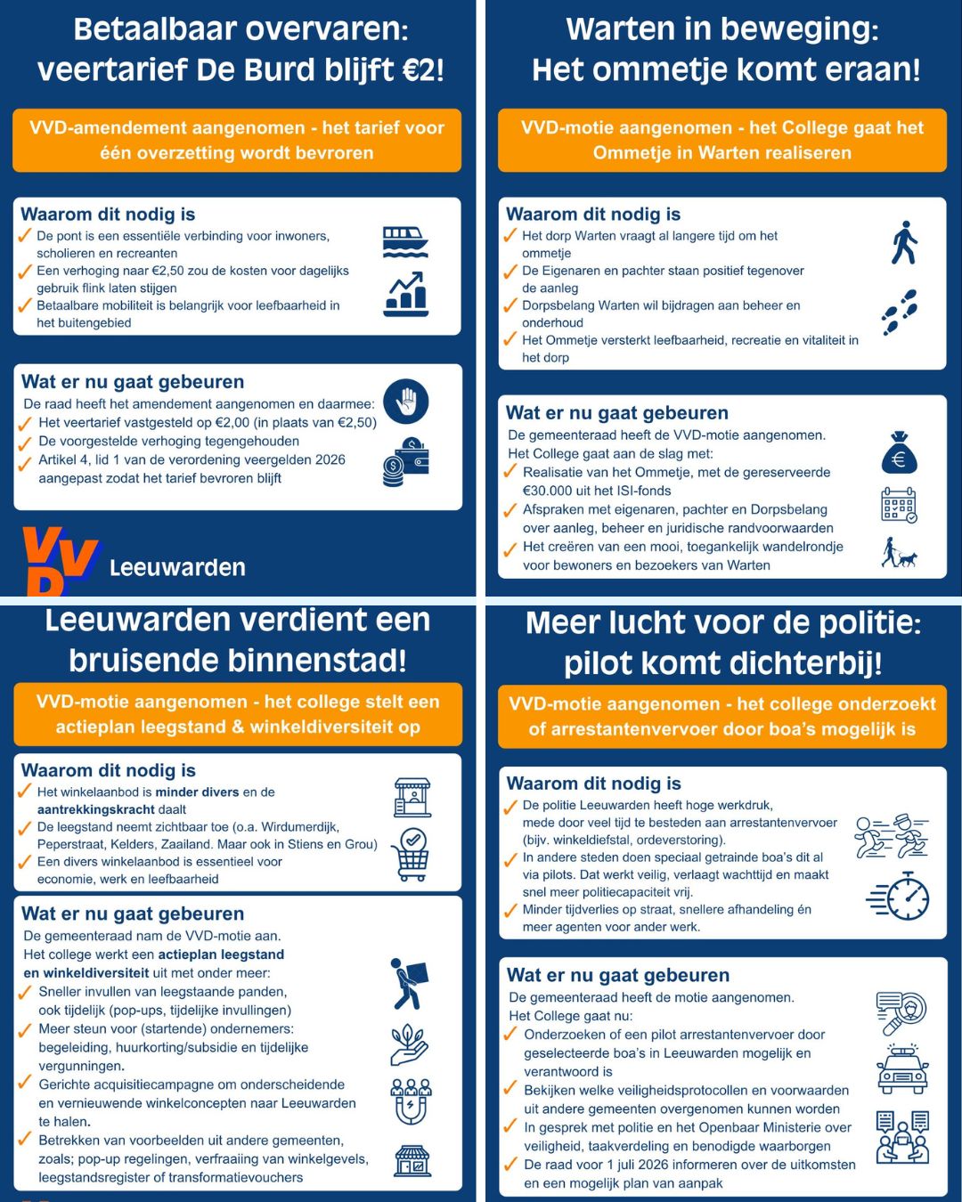 Aangenomen VVD moties begroting 2026